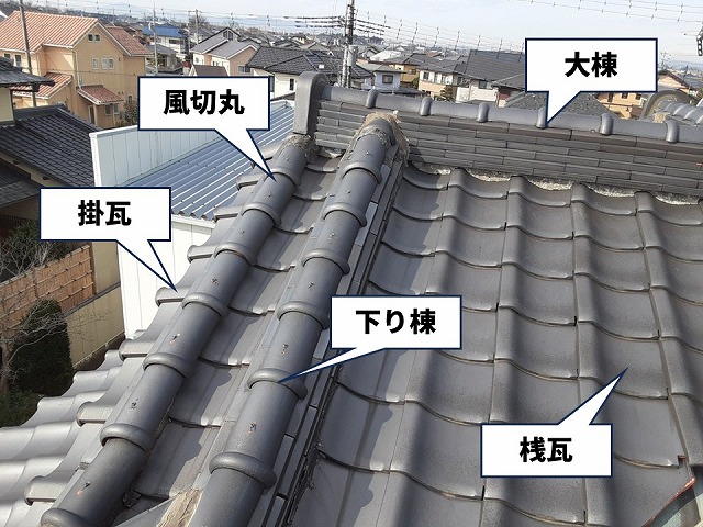 屋根の掛瓦や風切丸、大棟、桟瓦、下り棟など