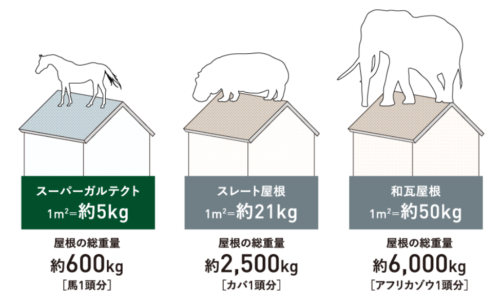 ガルテクト軽いよ